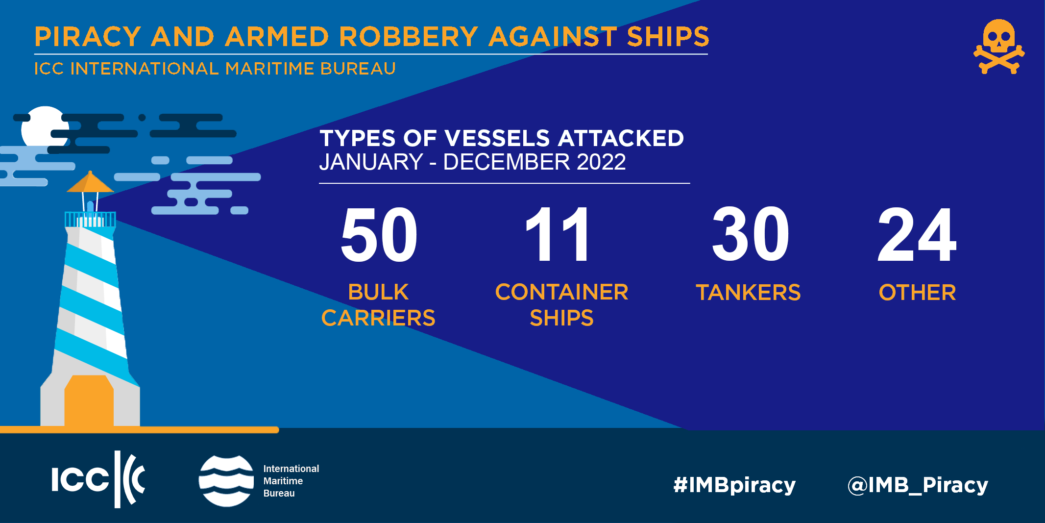 2022 03 IMB Report 5