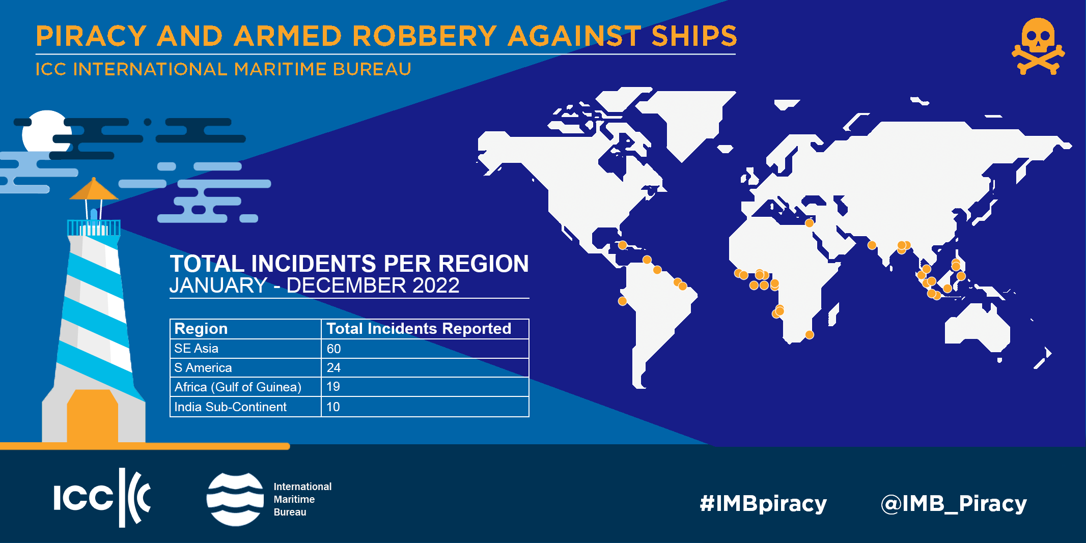 2022 03 IMB Report 6 MAP