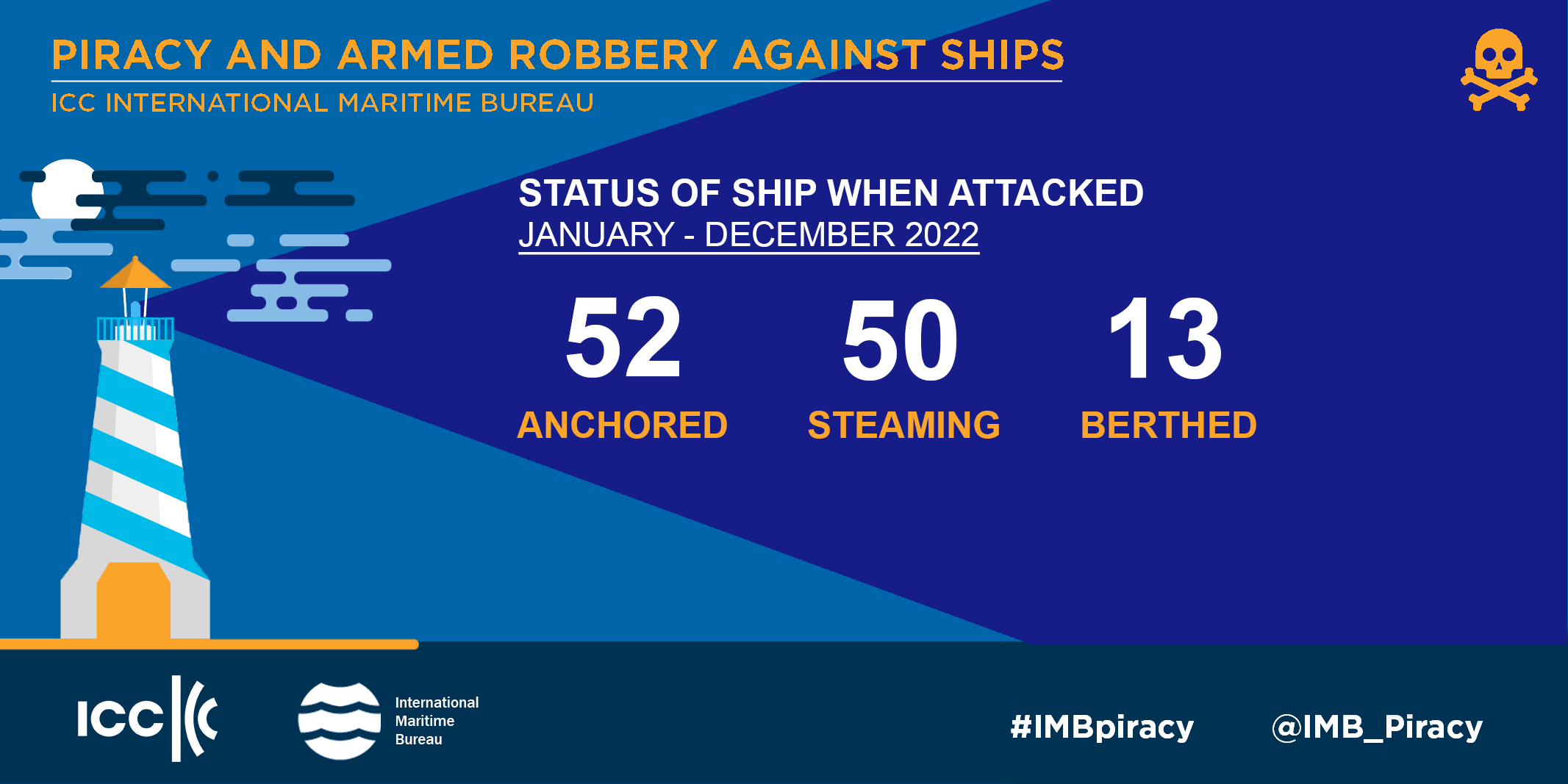 2022 03 IMB Report 7