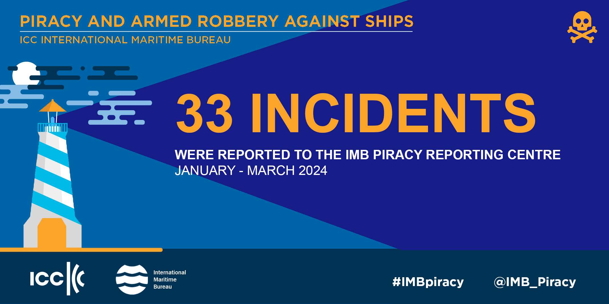 2023 IMB Report 2