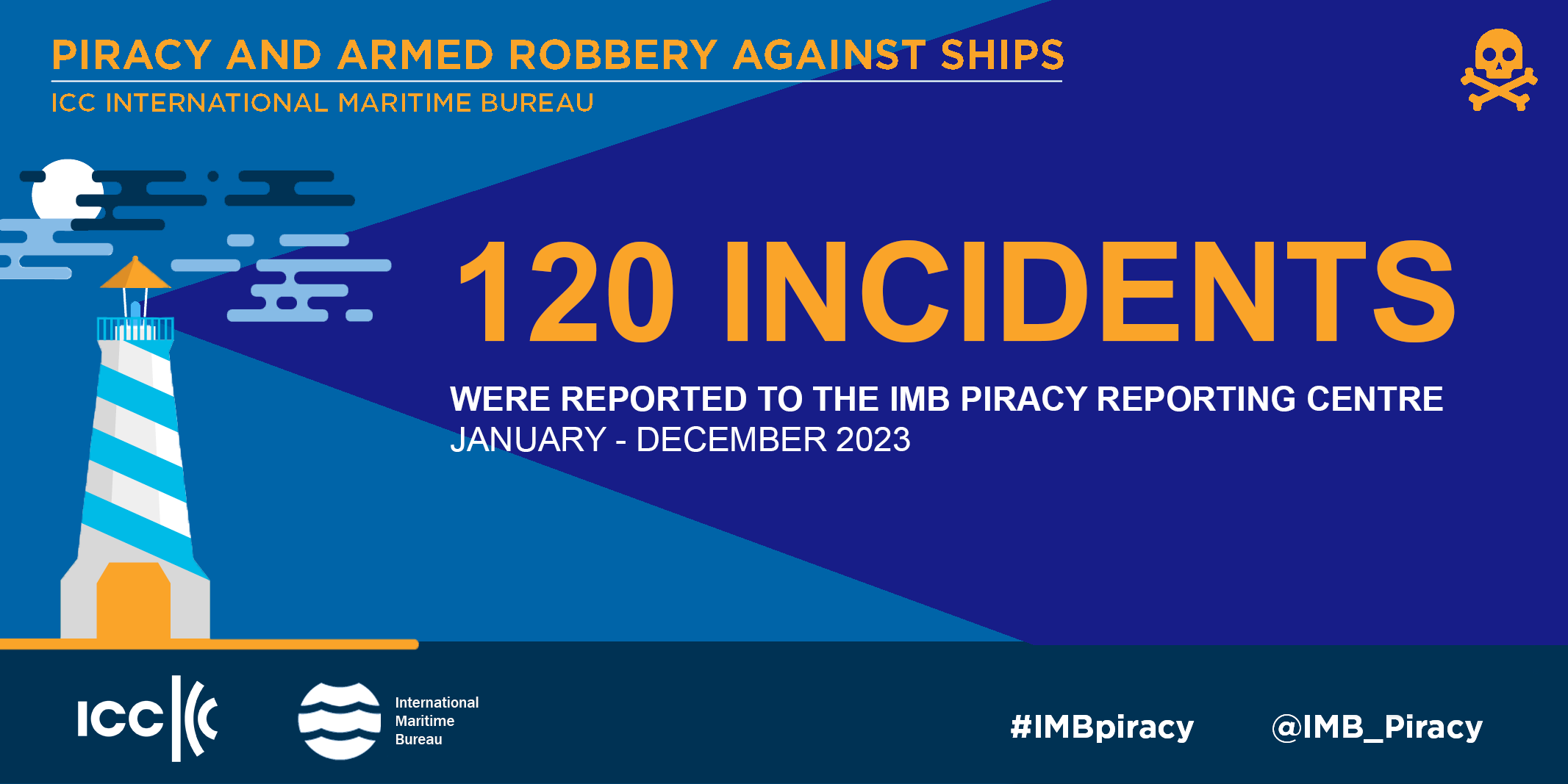 2023 IMB Report 2